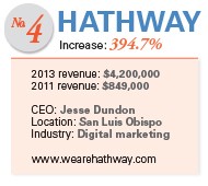 Hathway - 50 Fastest Growing Companies