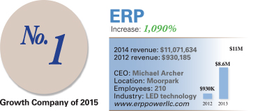 ERP - 2015 Figures